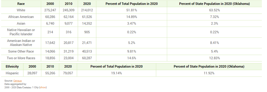 Disproportionately Greater Need Chart.png